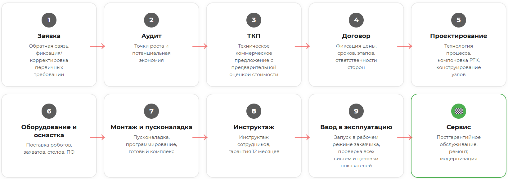 Как мы работаем