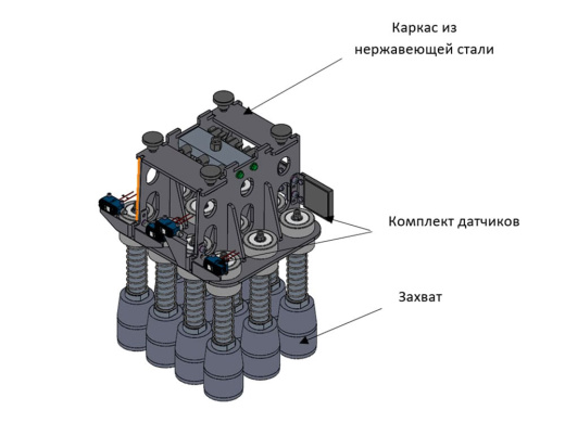 Пневматический захват АБУКО для бутылок